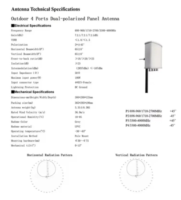 屋外4ポート 双極化パネル アンテナ 698-960/1710-2700/3300-4000MHz ベースステーション アンテナ GSM 2G 2G 4G 5G RF機器