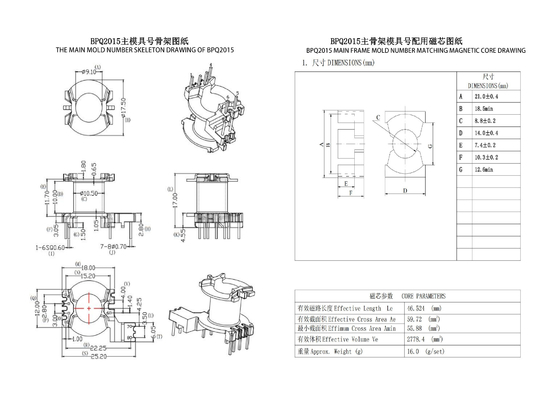 BPQ2015 電源分配変圧器 230VAC から 12VDC への変換に最適なソリューション