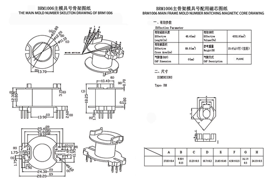 BRM1006 RM10 電源配送トランスフォーマー LED電源トランスフォーマー