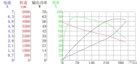 医療機器および事務機器用BLDC 4820ブラシレスモーター