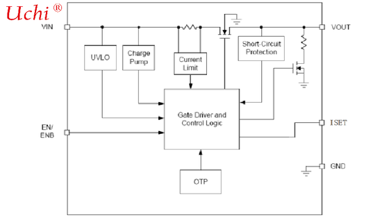 7Vから40Vまでの入力電圧範囲と,DC電圧またはPWMを使用して点光制御をオフにするシングルピンを持つLED車用ヘッドライト