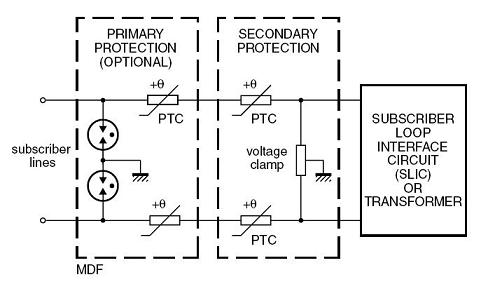 PTC のサーミスターが過電流保護に使用することができるところ典型的な電話回線提示