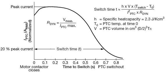 PTC のサーミスター モーター始動機の流れ対スイッチ時間