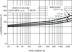 Figure_19Aの. _V-I_Characteristics_for_Various_Current_Rise_Times